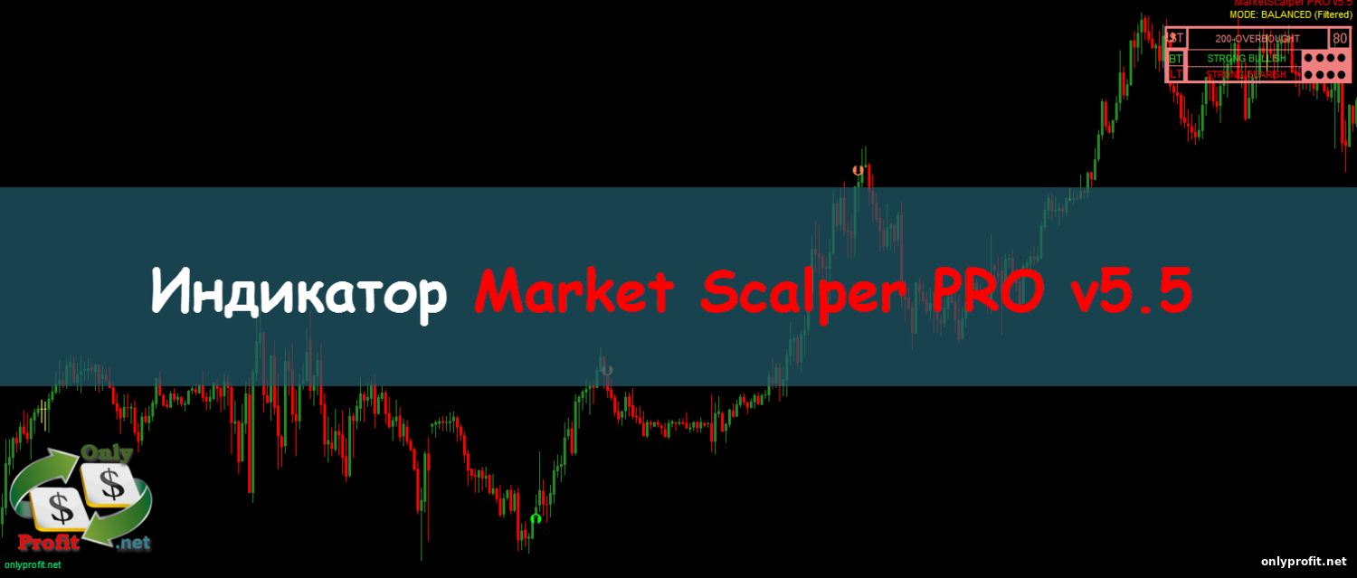 Индикатор Market Scalper PRO v5.5