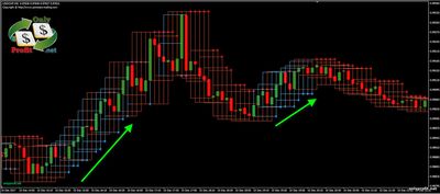 Индикатор Day Trading: сигнал на повышение