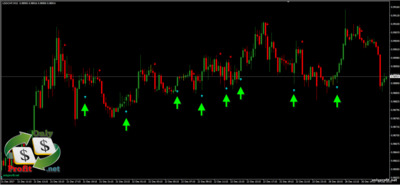 Индикатор buy sell arrow: сигнал на повышение