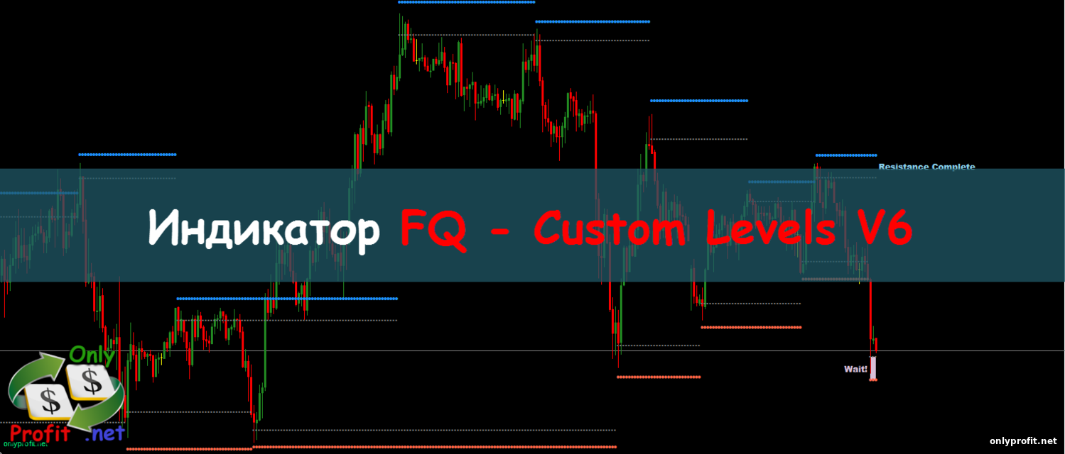 Индикатор FQ - Custom Levels V6