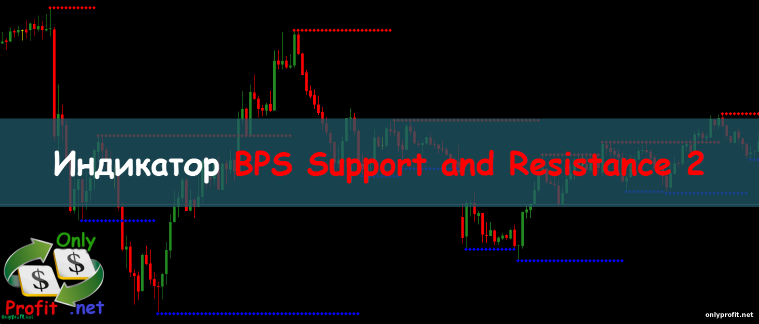 Индикатор BPS Support and Resistance 2