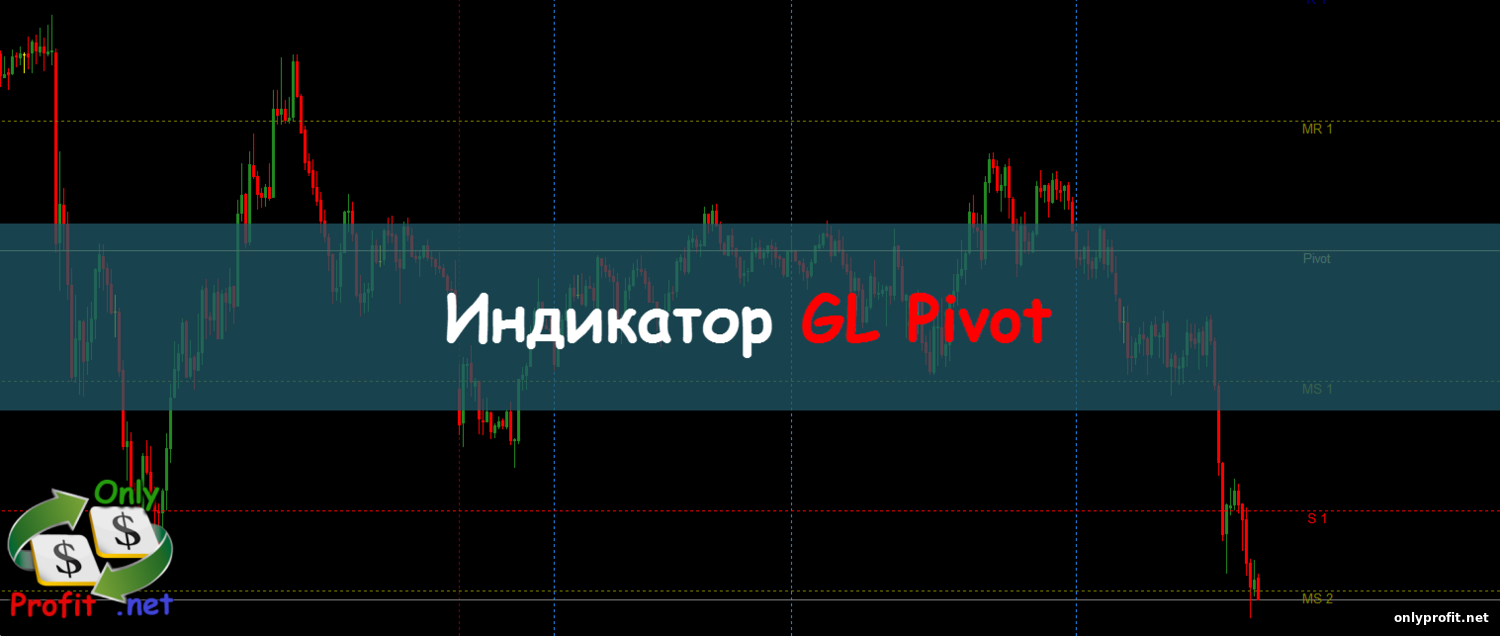 Индикатор GL Pivot