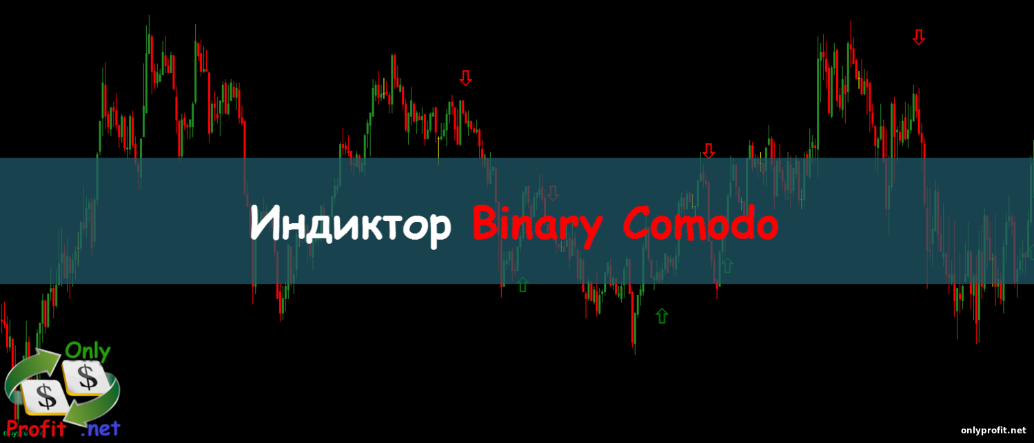 Индикатор Binary Comodo
