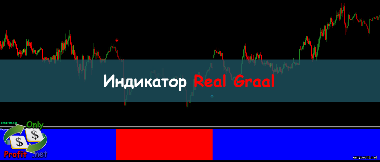 Индикатор Real Graal