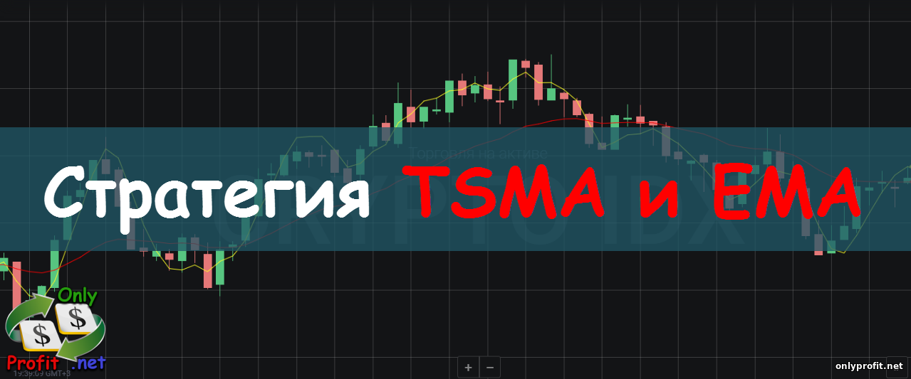 Стратегия TSMA и EMA