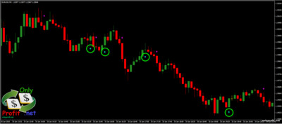 Индикатор Goldminer Trend Signal: сигнал на повышение