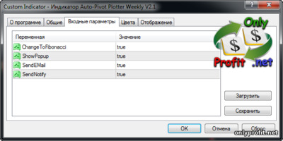 Индикатор Auto-Pivot Plotter Weekly V2.1: настройки