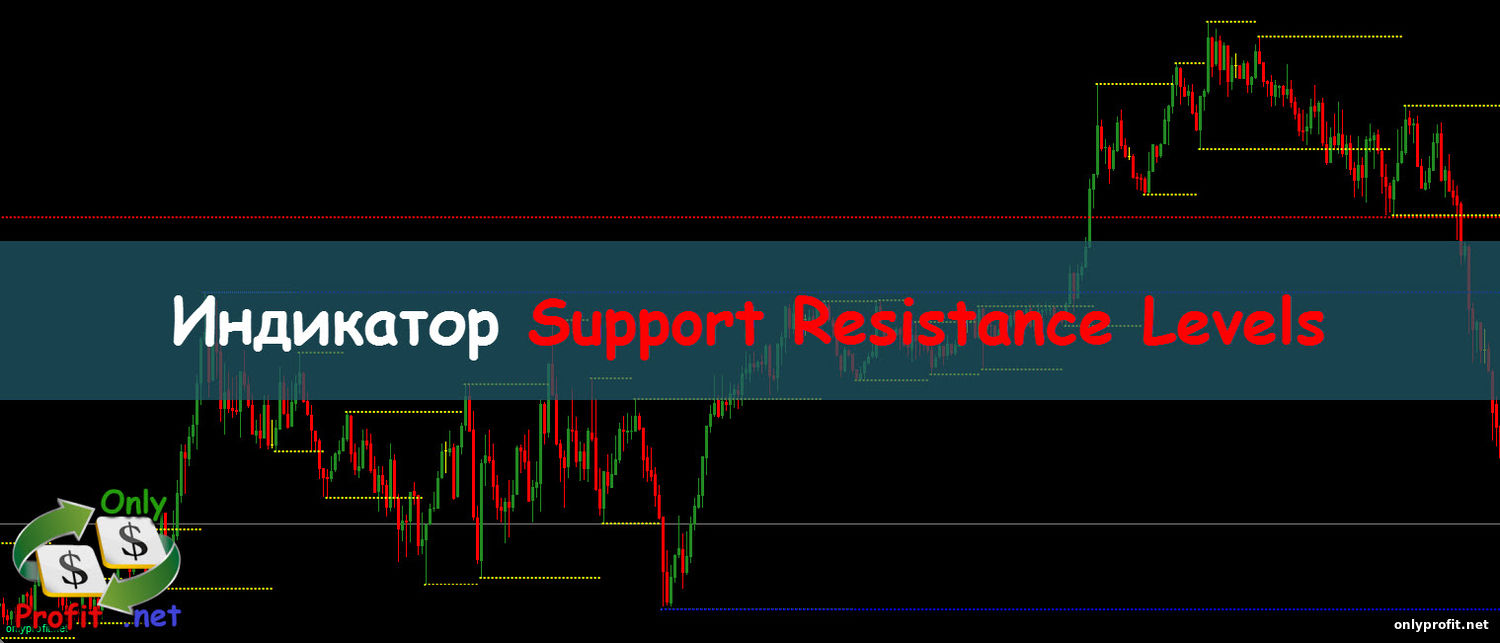 Индикатор Support Resistance Levels