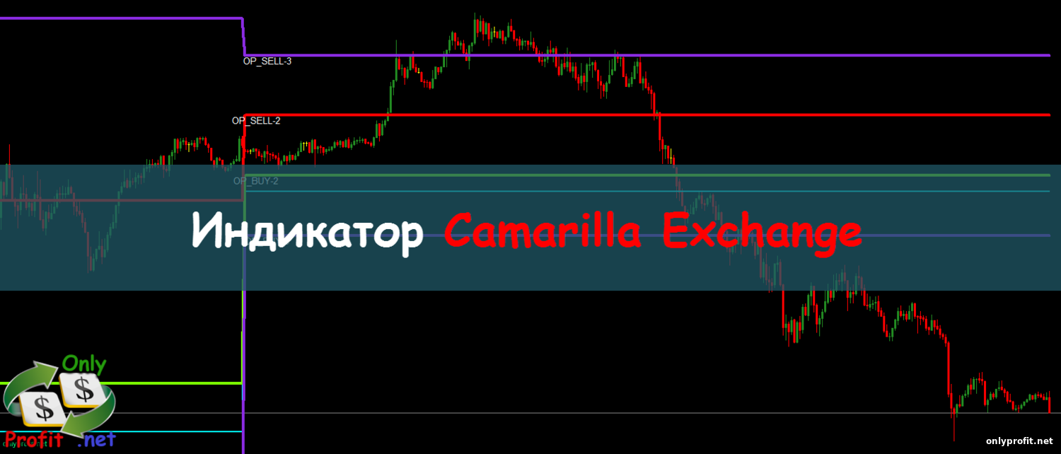 Индикатор Camarilla Exchange
