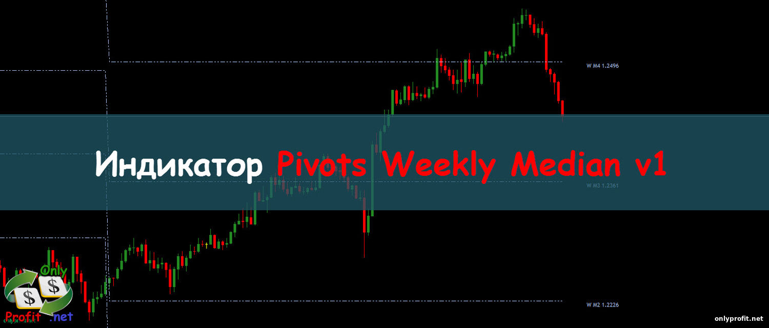 Индикатор Pivots Weekly Median v1