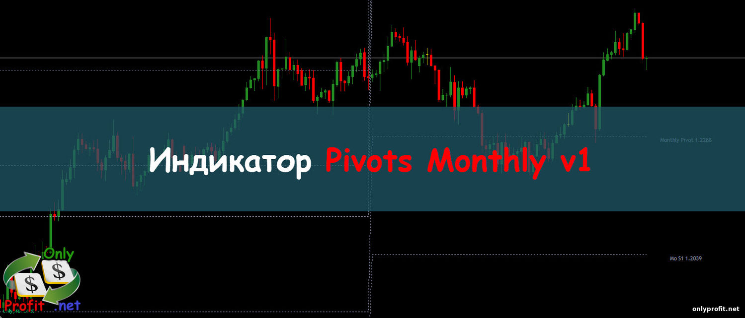 Индикатор Pivots Monthly v1