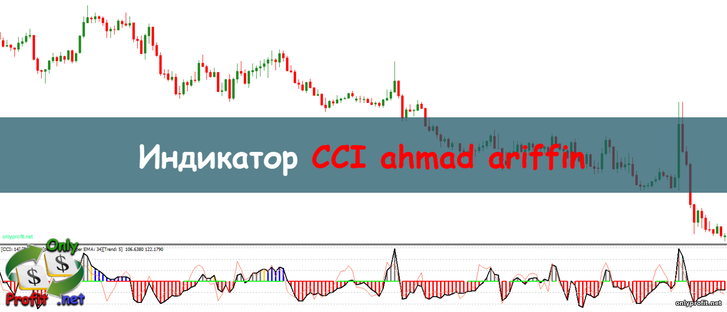 Индикатор CCI ahmad ariffin