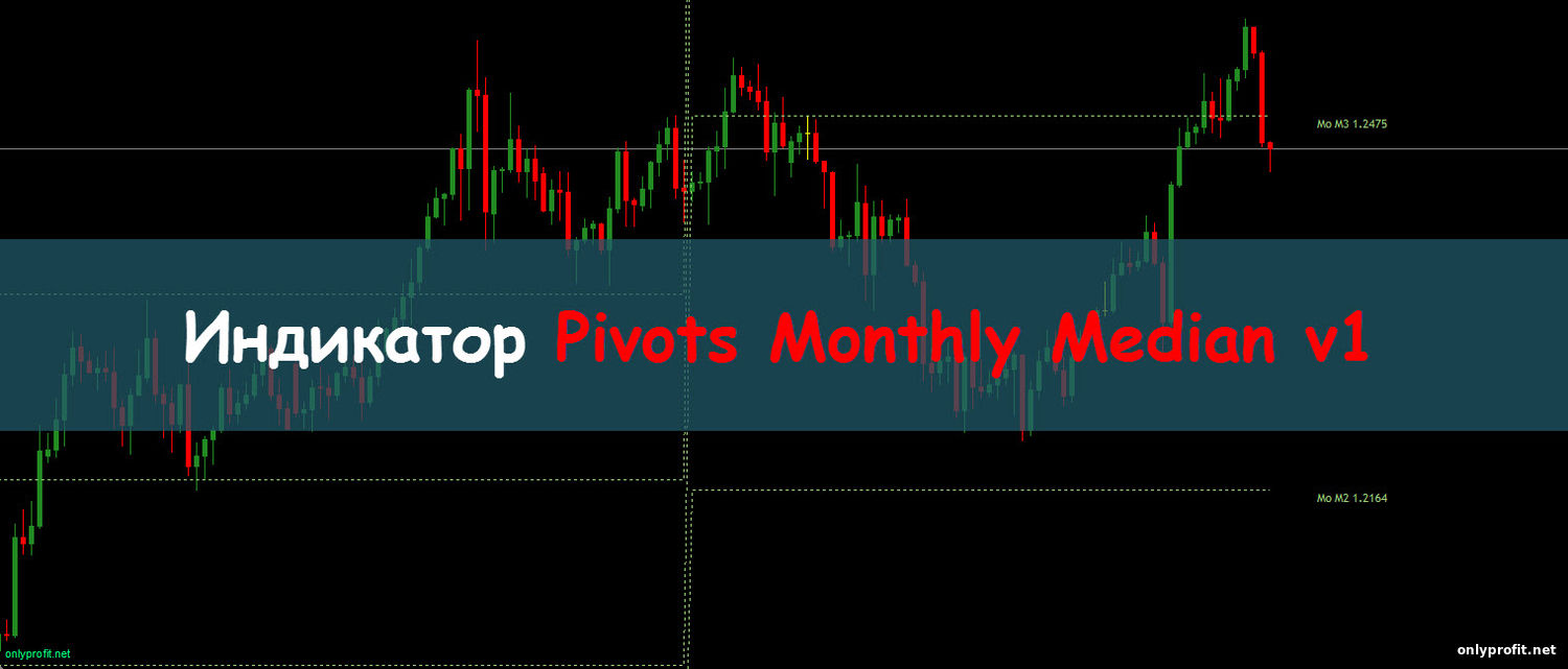 Индикатор Pivots Monthly Median v1