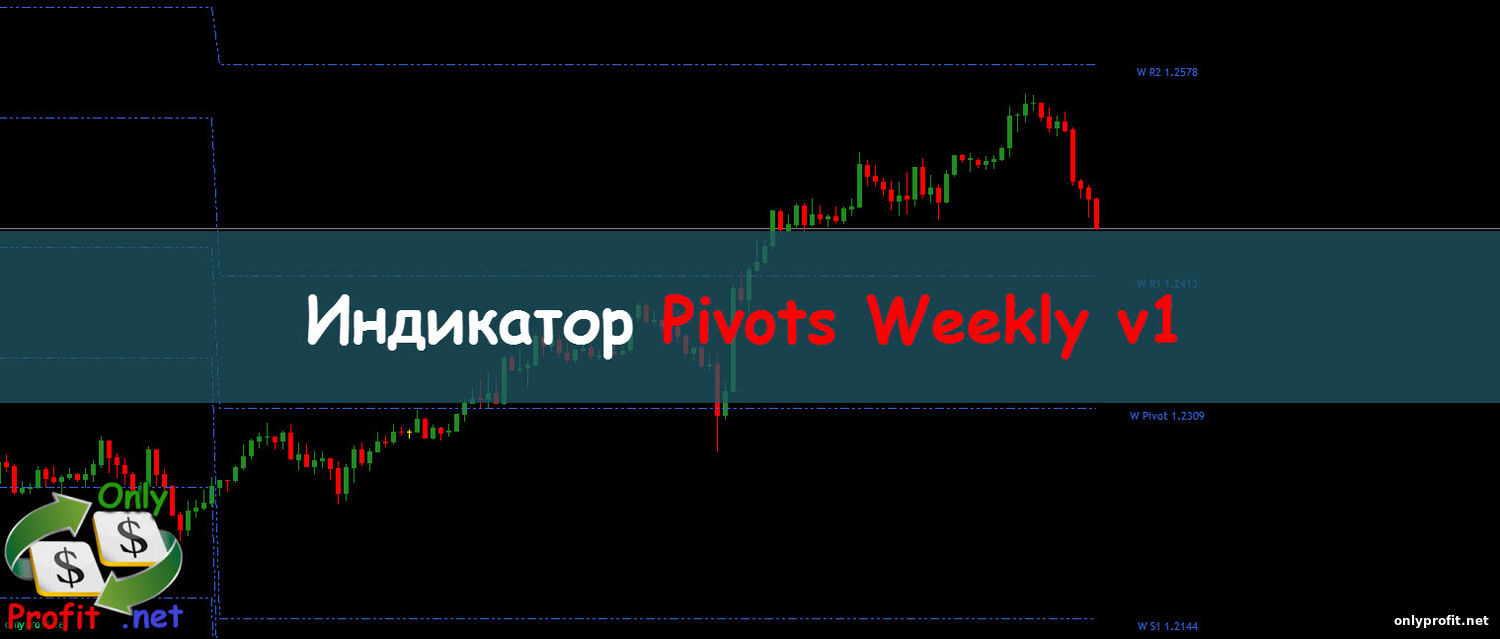 Индикатор Pivots Weekly v1