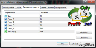 Индикатор MTF Forex freedom Bar: настройки