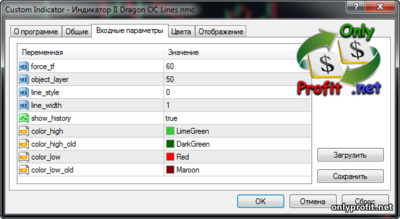 Индикатор II Dragon OC Lines nmc: настройки