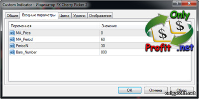 Индикатор FX Cherry Picker 2: настройки