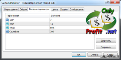 Индикатор Forex OFF Trend indi: настройки