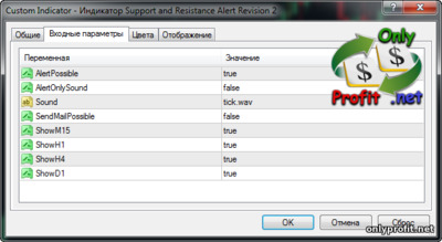 Индикатор Support and Resistance Alert Revision 2: настройки