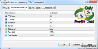 Индикатор CCI T3 smoothed: настройки