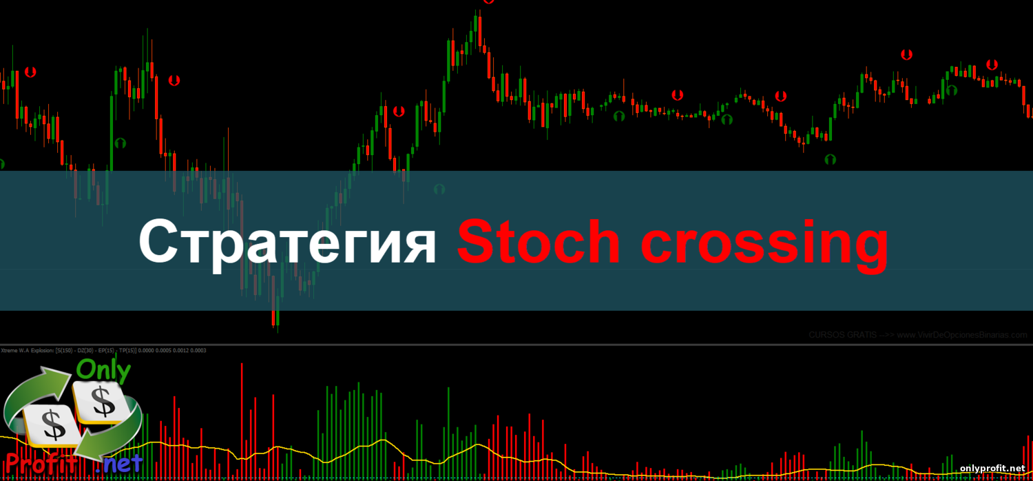 Стратегия Stoch crossing