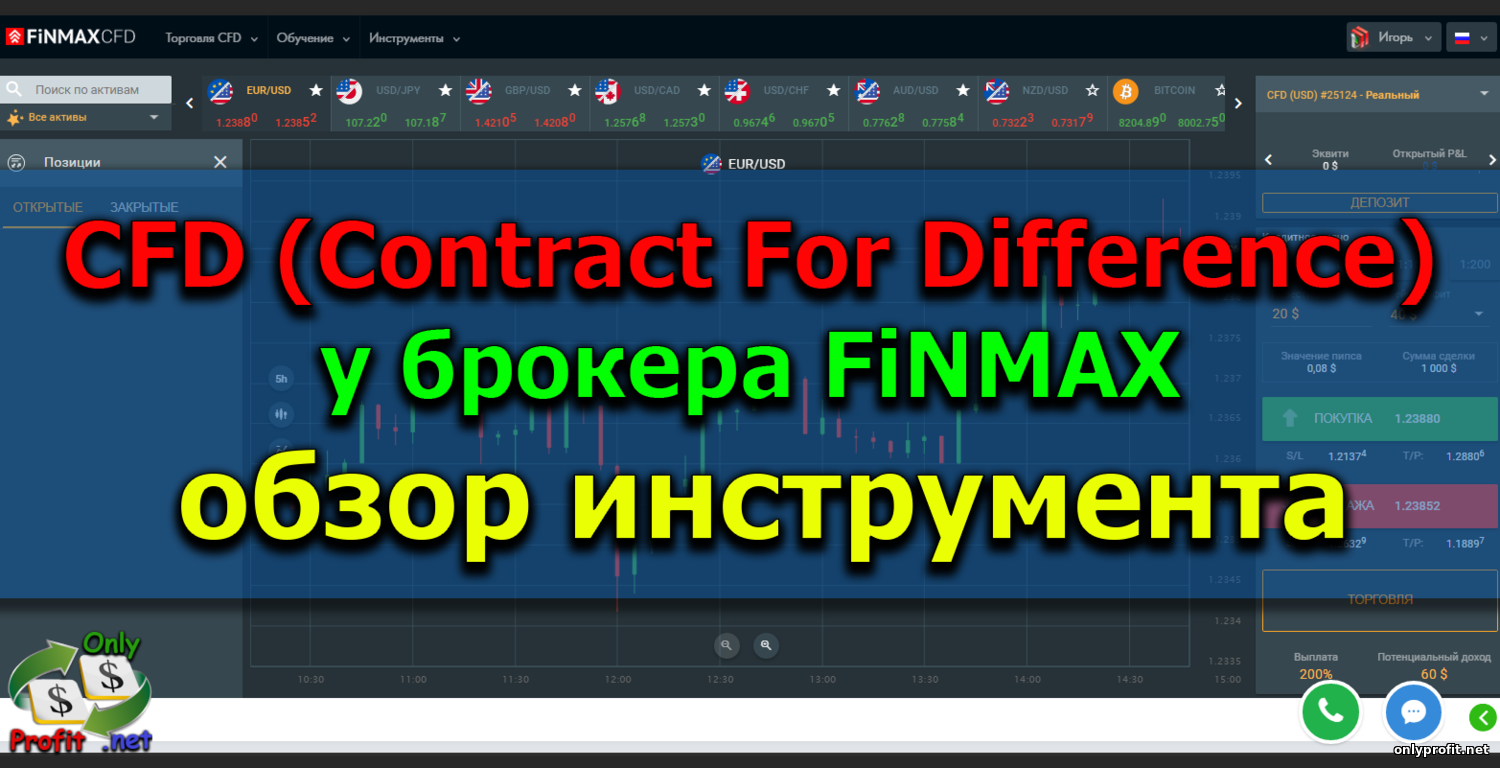 CFD (Contract For Difference) у брокера FiNMAX: обзор инструмента