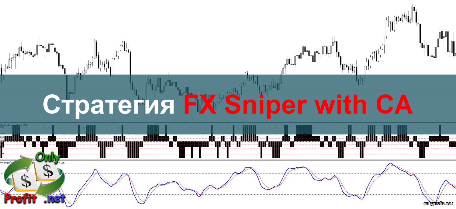 Стратегия FX Sniper with CA