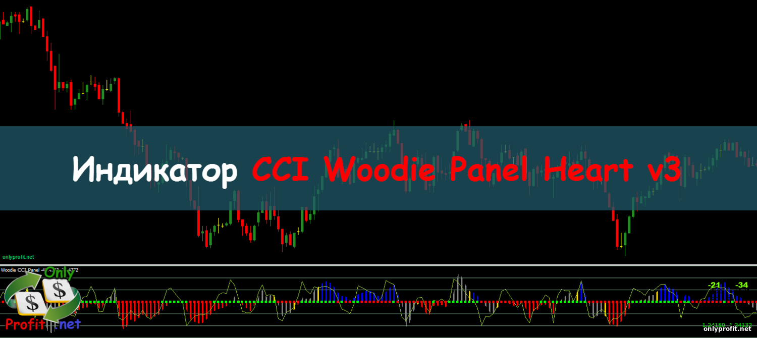 Индикатор CCI Woodie Panel Heart v3