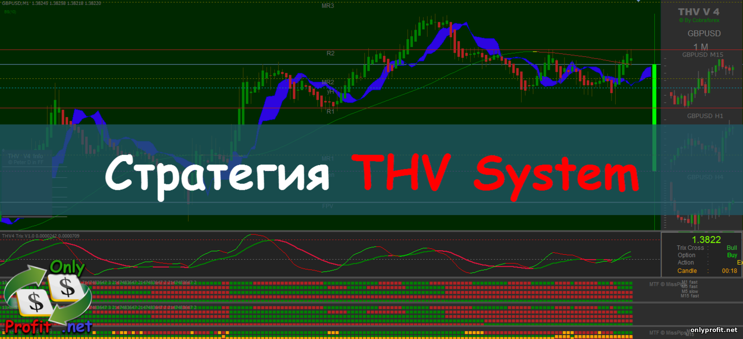 Стратегия THV System