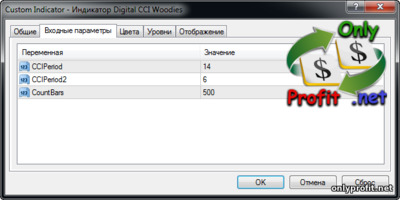 Индикатор Digital CCI Woodies: настройки