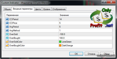 Индикатор CCI pre-filtered: настройки