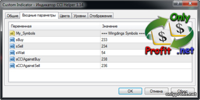 Индикатор CCI Helper 1.14: настройки